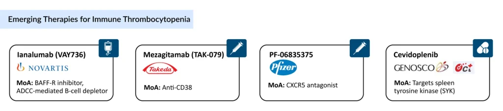 Emerging-Therapies-for-Immune-Thrombocytopenia
