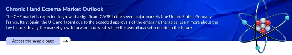 Chronic Hand Eczema Market Outlook