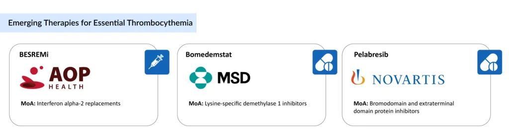 Emerging-Therapies-for-Essential-Thrombocythemia