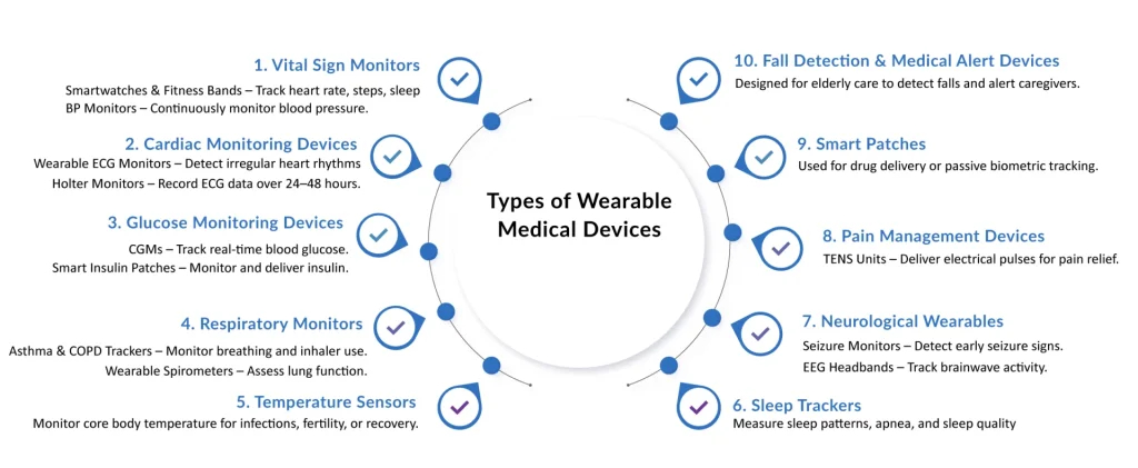 Types-of-Wearable-Medical-Devices
