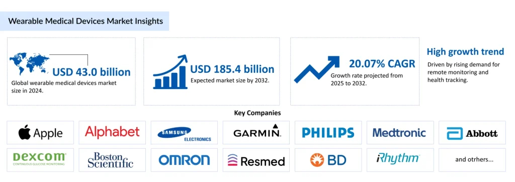 Wearable-Medical-Devices-Market-Insights