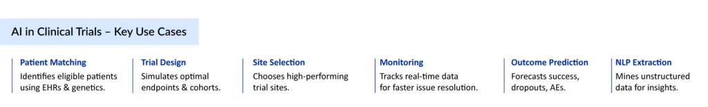 AI-in-Clinical-Trials-–-Key-Use-Cases