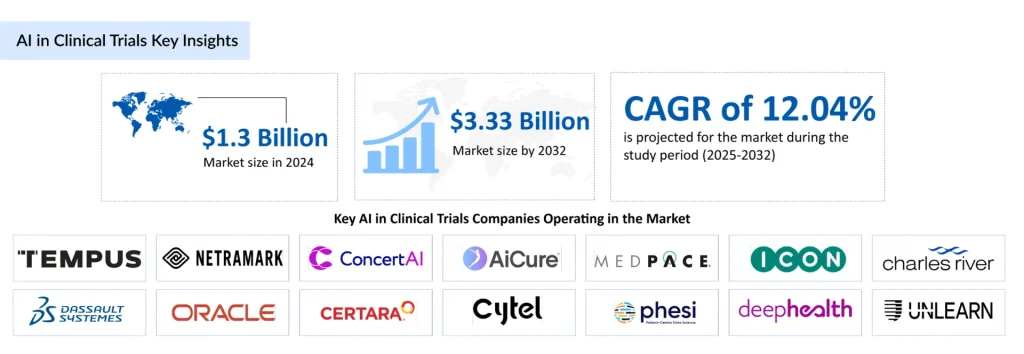 AI-in-Clinical-Trials-Key-Insights