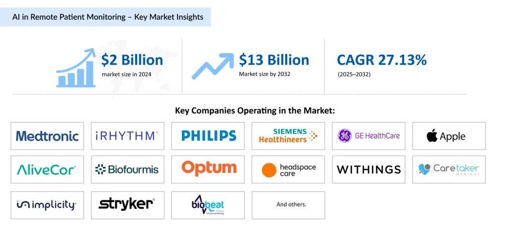 AI-in-Remote-Patient-Monitoring-Key-Market-Insights