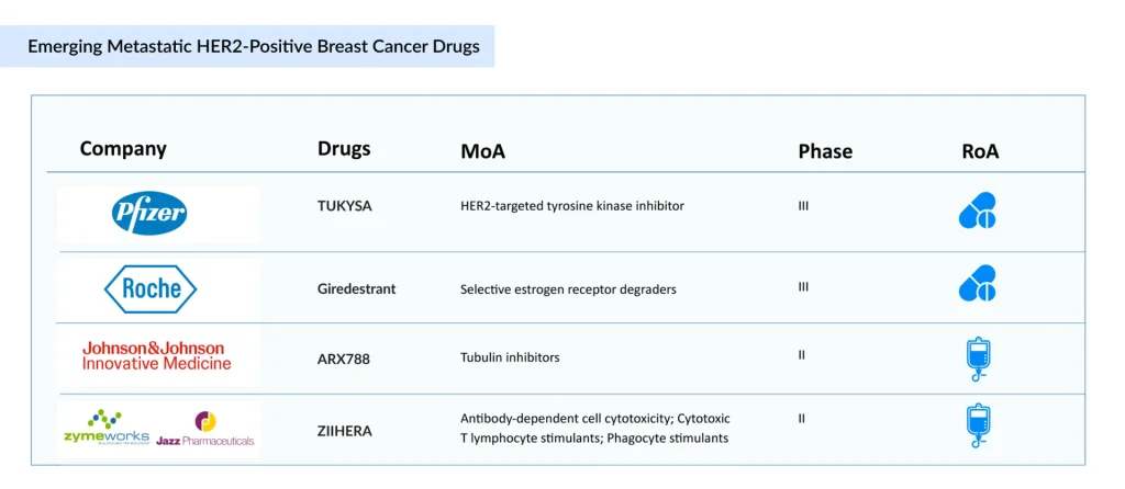 Emerging Metastatic HER2-Positive Breast Cancer Drugs