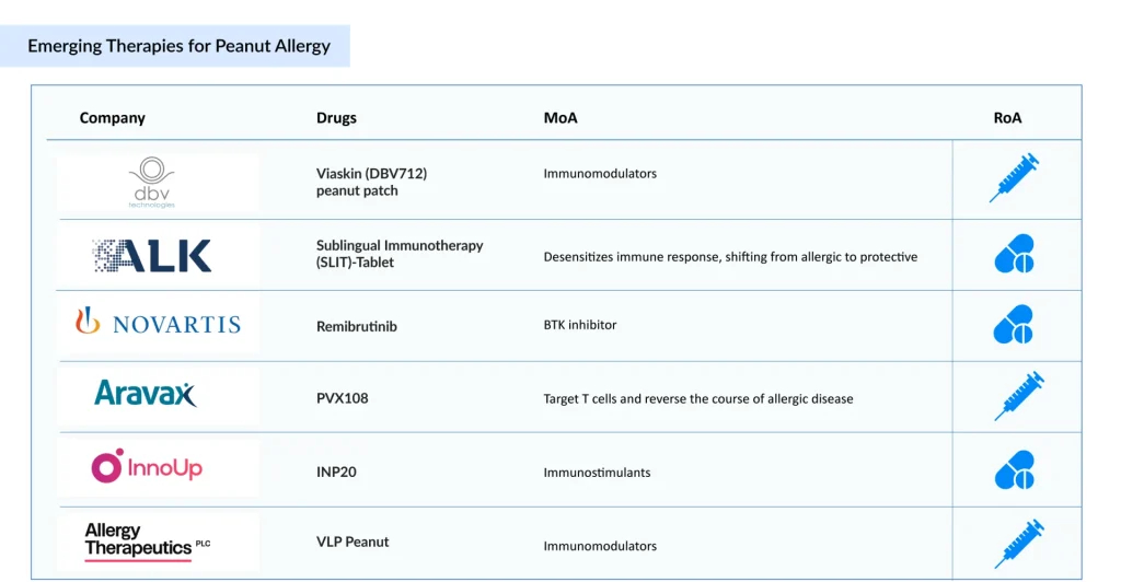 Emerging-Therapies-for-Peanut-Allergy