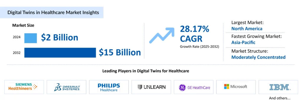 Digital-Twins-in-Healthcare-Market-Insights
