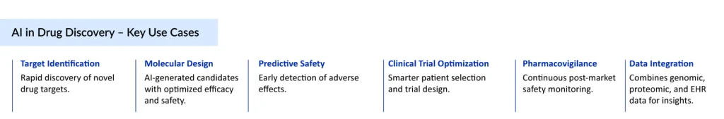 AI-in-Drug-Discovery-–-Key-Use-Cases