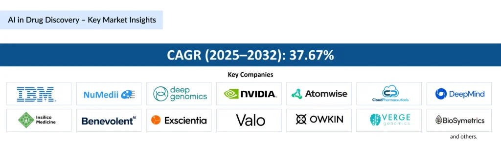 AI-in-Drug-Discovery-Key-Market-Insights