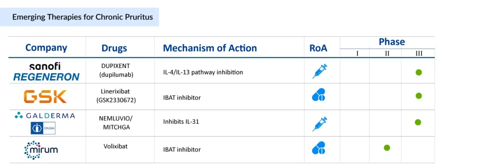 Emerging-Therapies-for-Chronic-Pruritus