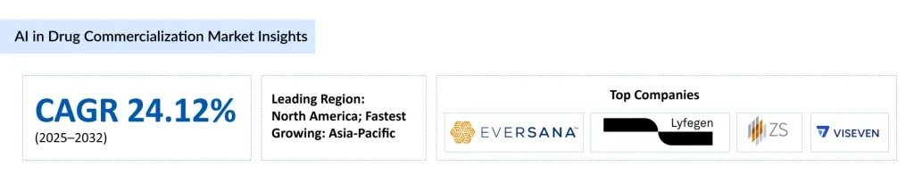 AI-in-Drug-Commercialization-Market-Insights
