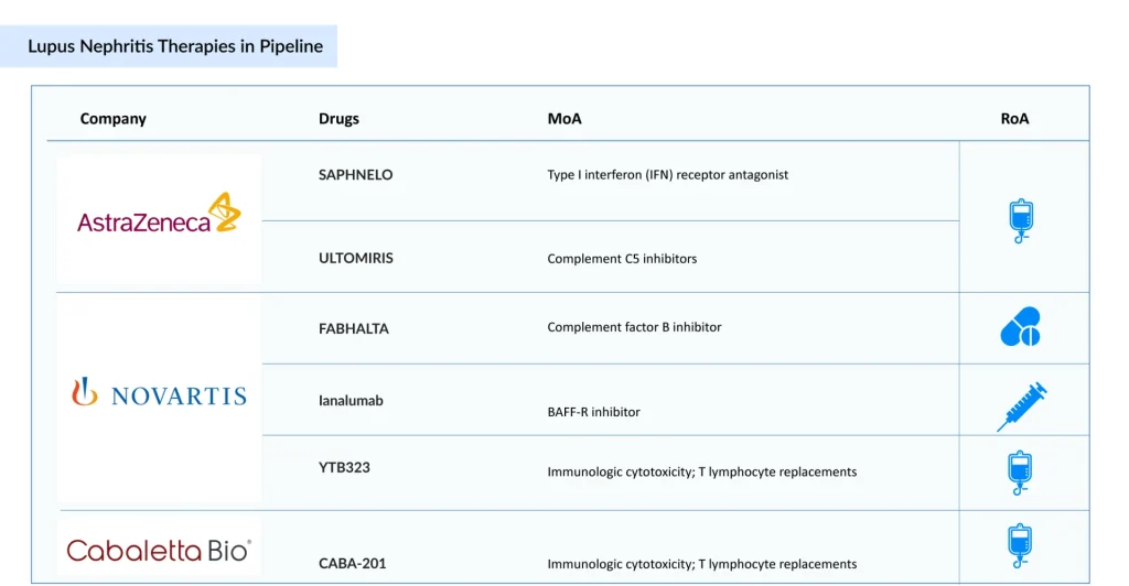 Lupus-Nephritis-Therapies-in-Pipeline