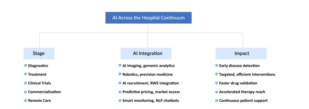 AI-Across-the-Hospital-Continuum