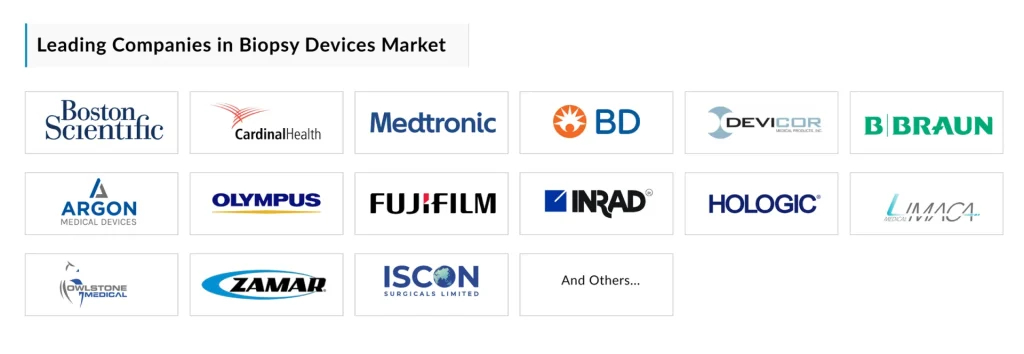 Leading-Companies-in-Biopsy-Devices-Market
