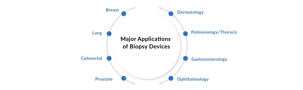 Major-Applications-of-Biopsy-Devices