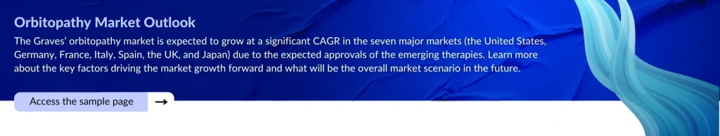 Orbitopathy Market Outlook