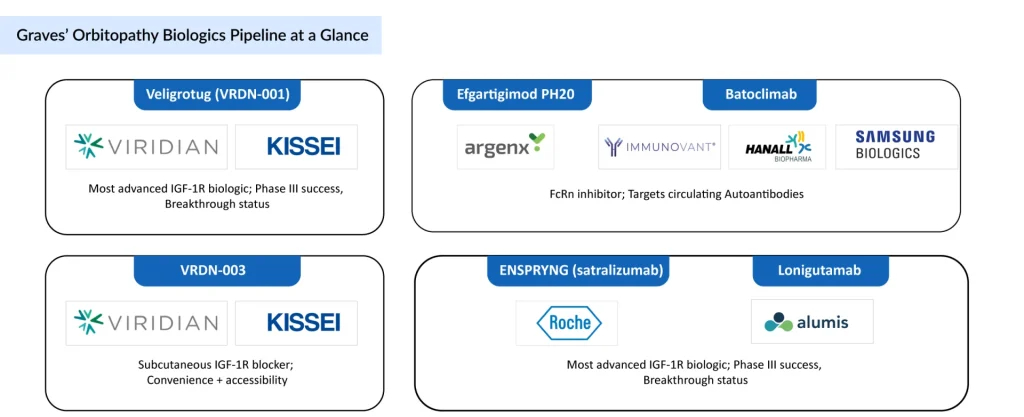 Graves-Orbitopathy-Biologics-Pipeline-at-a-Glance