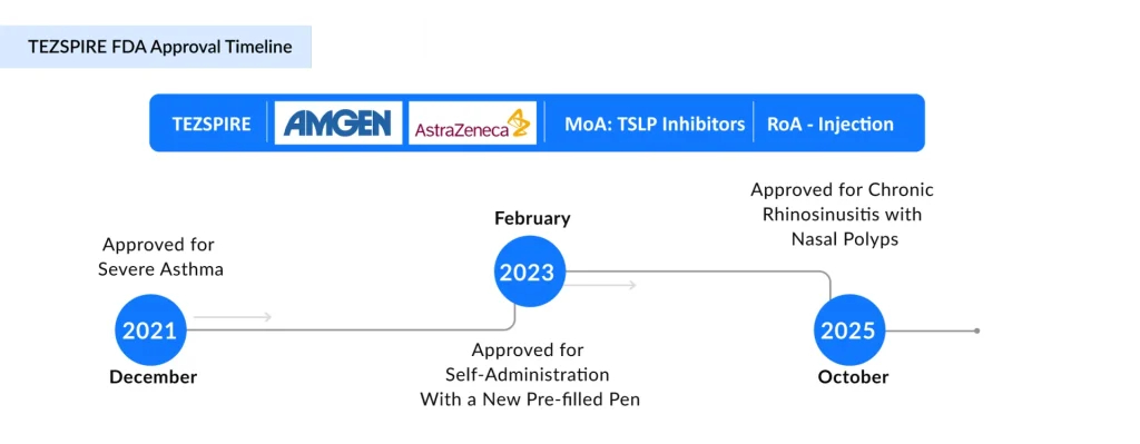 TEZSPIRE-FDA-Approval-Timeline