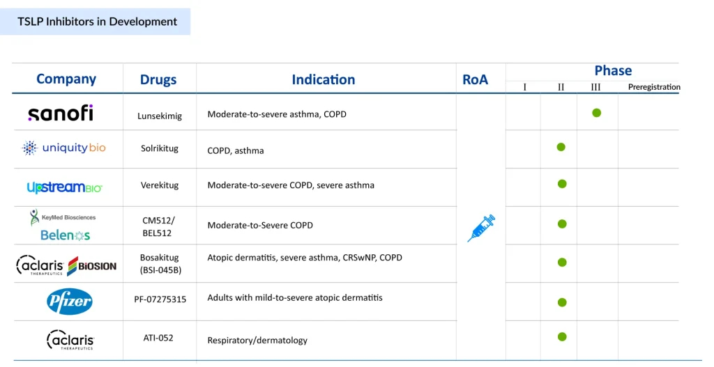 TSLP-Inhibitors-in-Development