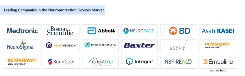 Leading-Companies-in-the-Neuroprotection-Devices-Market