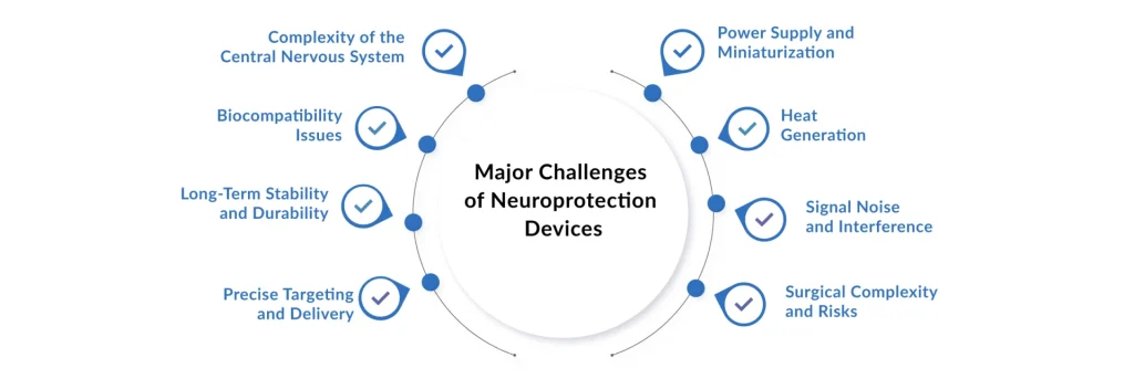 Major-Challenges-of-Neuroprotection-Devices
