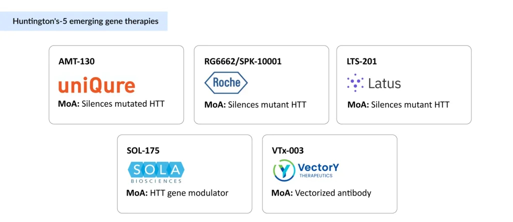 Huntingtons-emerging-gene-therapies