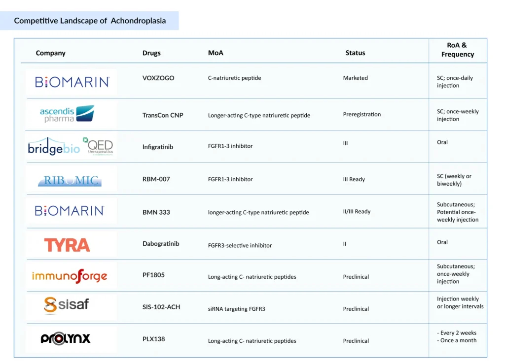 Competitive-Landscape-of-Achondroplasia