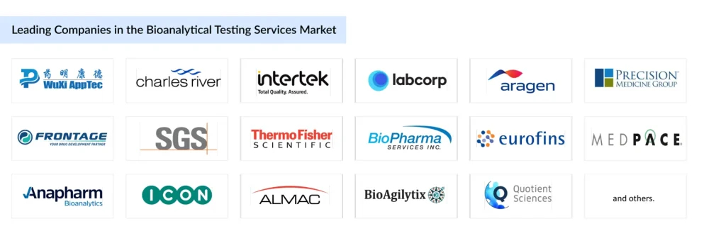 Leading-Companies-in-the-Bioanalytical-Testing-Services-Market
