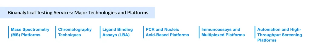 Bioanalytical-Testing-Services-Major-Technologies-and-Platforms