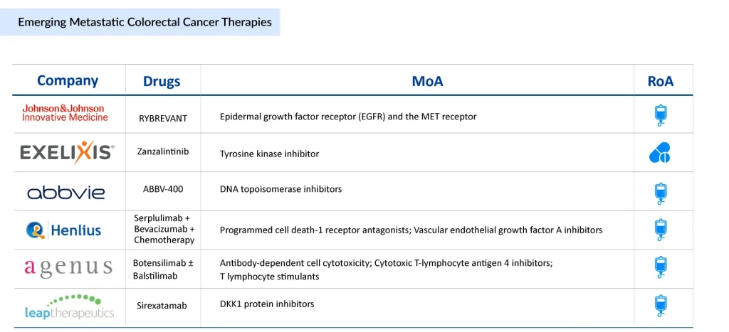 Emerging-Metastatic-Colorectal-Cancer-Therapies