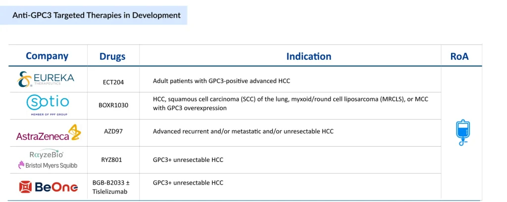 Anti-GPC3-Targeted-Therapies-in-Development