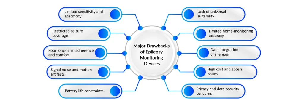 Major-Drawbacks-of-Epilepsy-Monitoring-Devices