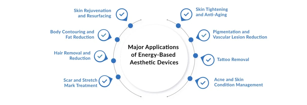 Major-Applications-of-Energy-Based-Aesthetic-Devices