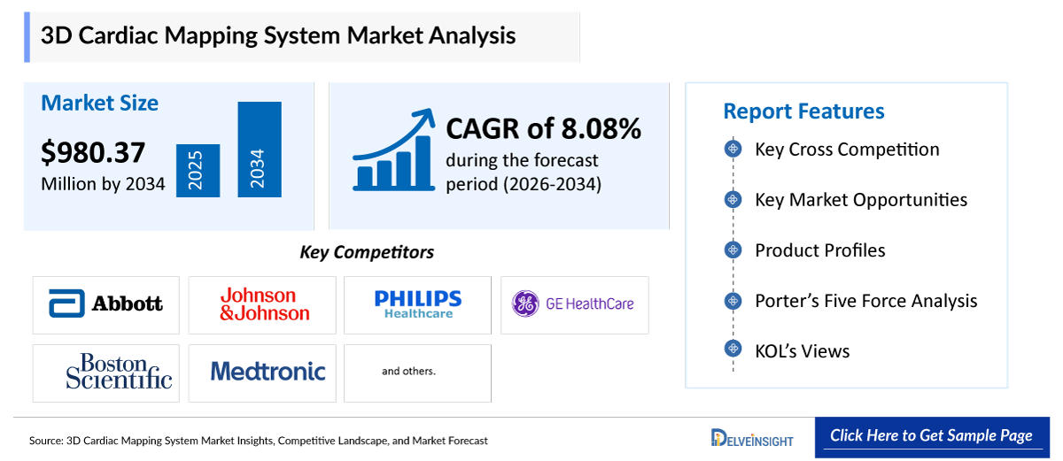 3D Cardiac Mapping System Market