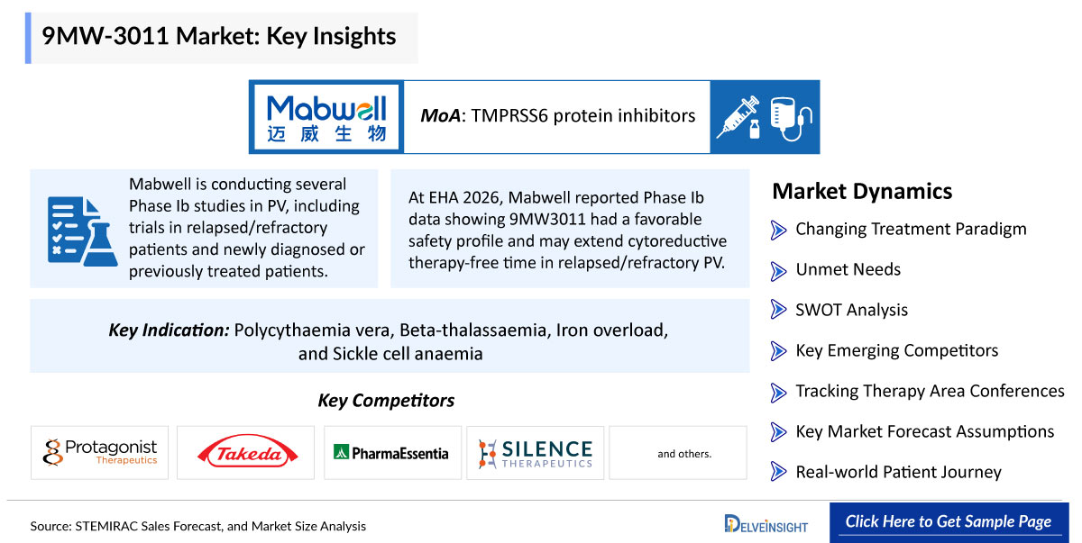 9MW-3011 Market