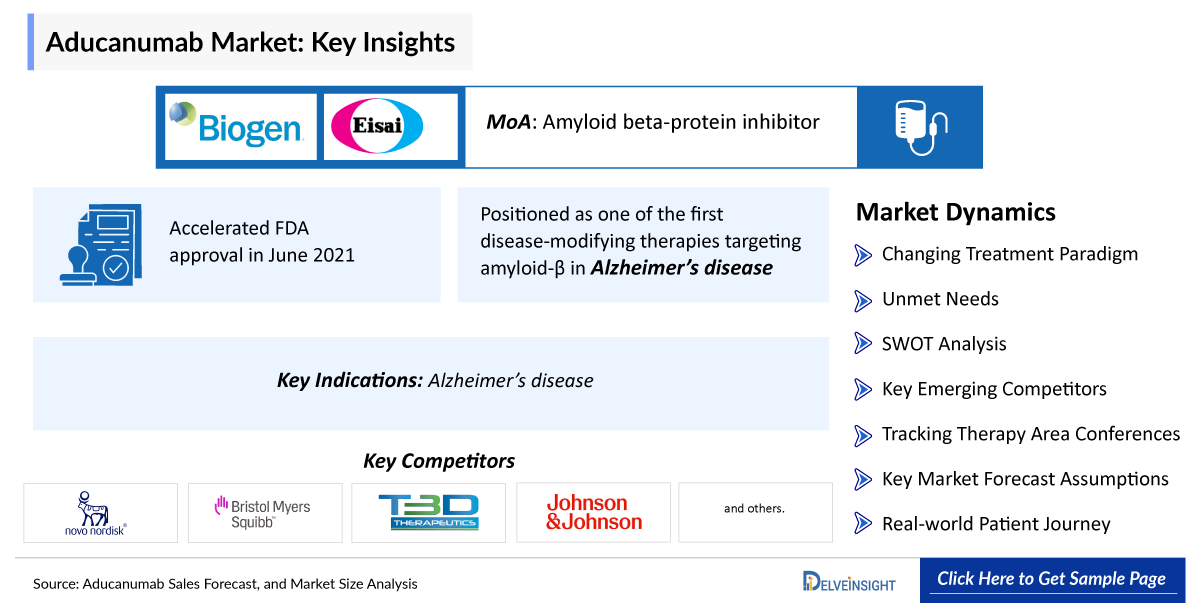 Aducanumab Market