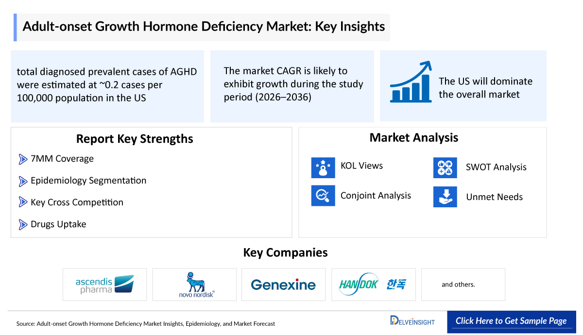 Adult-onset Growth Hormone Deficiency (AGHD) Market