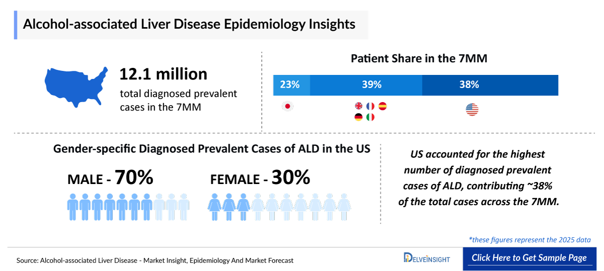 Alcohol-associated Liver Disease (ALD) Epidemiology