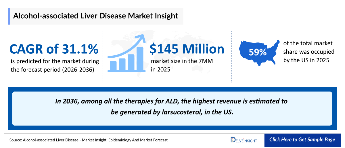 Alcohol-associated Liver Disease (ALD) Market Outlook