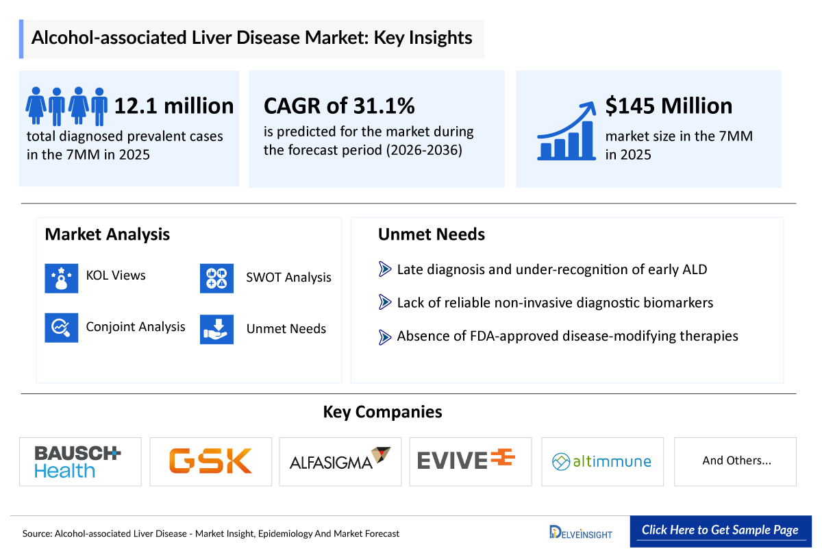 Alcohol-associated Liver Disease (ALD) Market