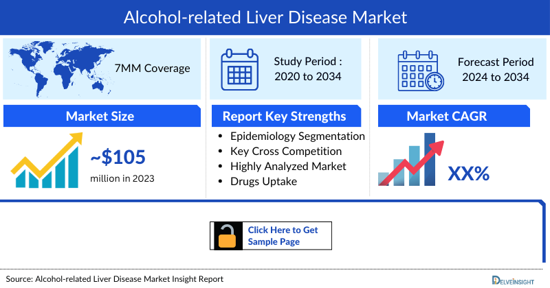Alcohol-related Liver Disease Market Forecast Report 2034