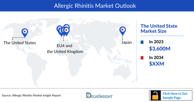 Allergic Rhinitis Market Insight & Forecast 2034