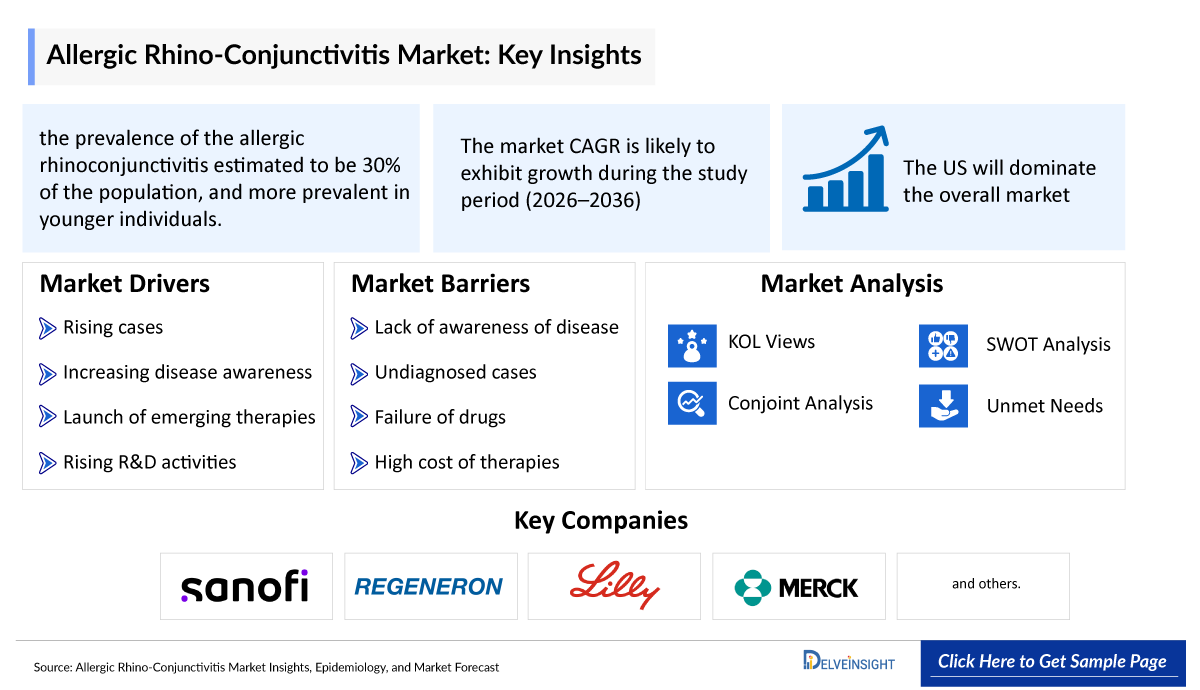 Allergic Rhinoconjunctivitis Market