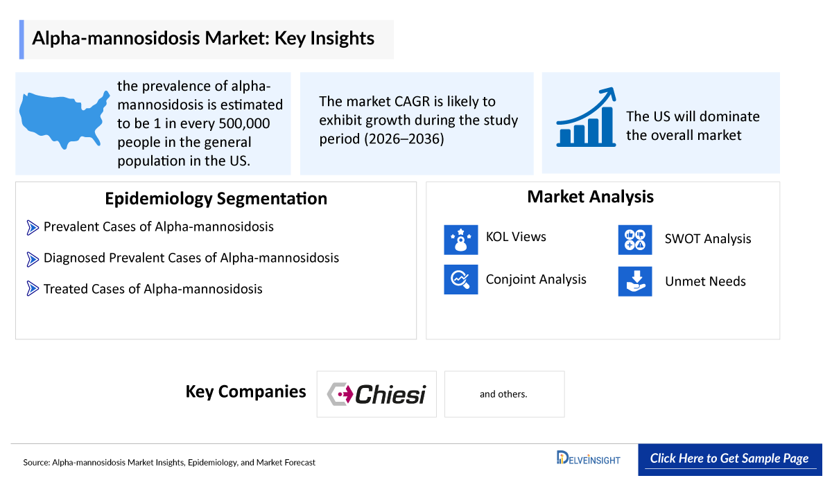 Alpha-mannosidosis Market