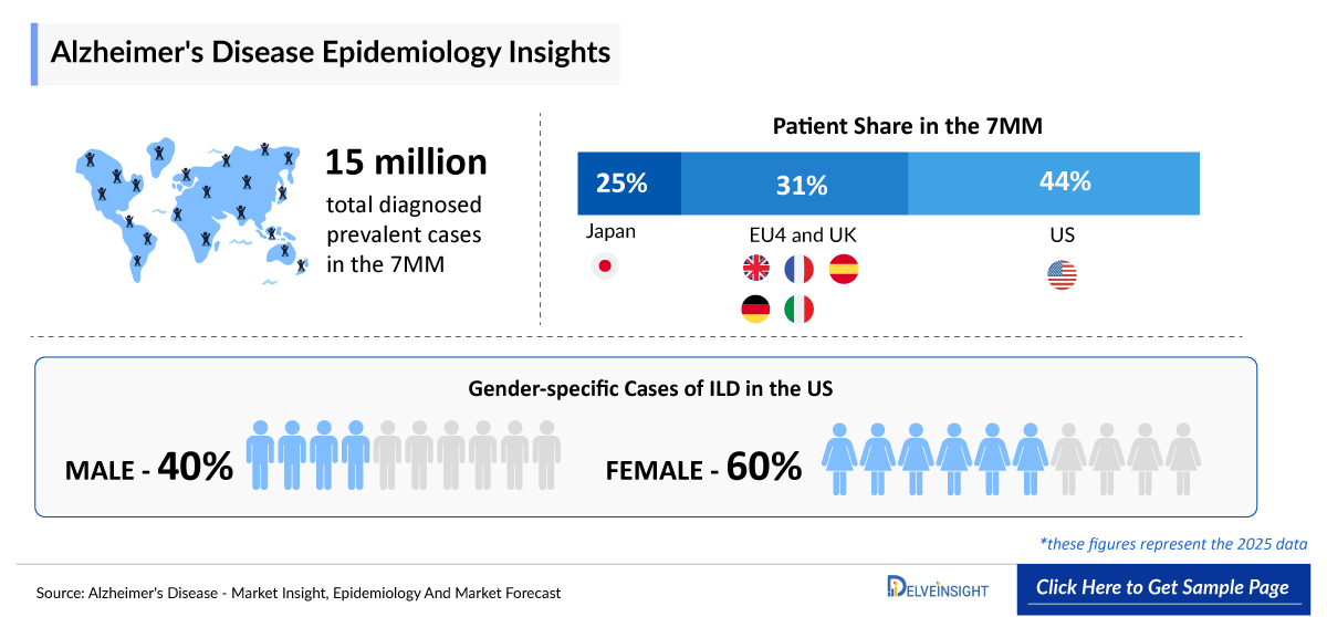 Alzheimer’s Disease Epidemiology