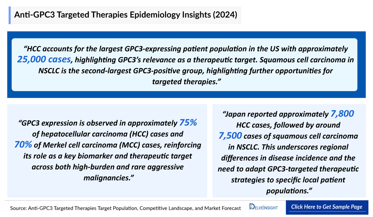 Anti-glypican-3 (GPC3) Targeted Therapies Epidemiology