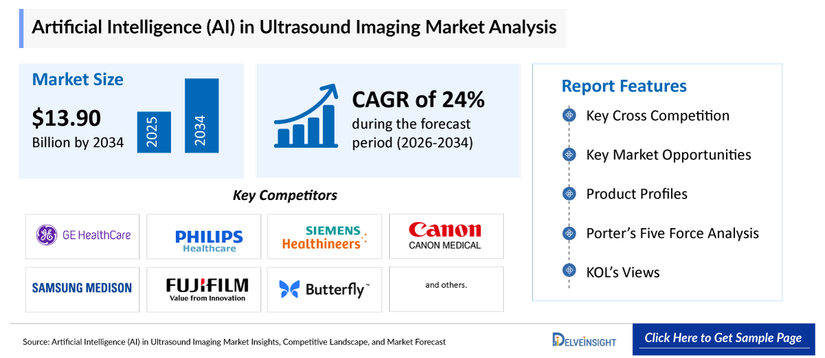AI in Ultrasound Imaging Market