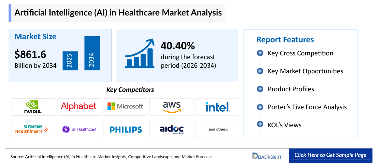 Artificial Intelligence (AI) in Healthcare Market Insight