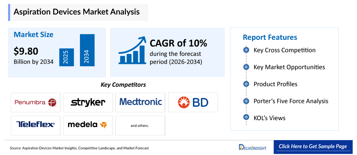 Aspiration Devices Market