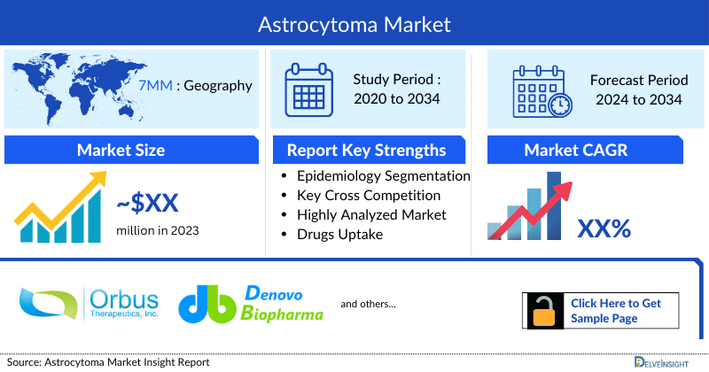 Astrocytoma Market 